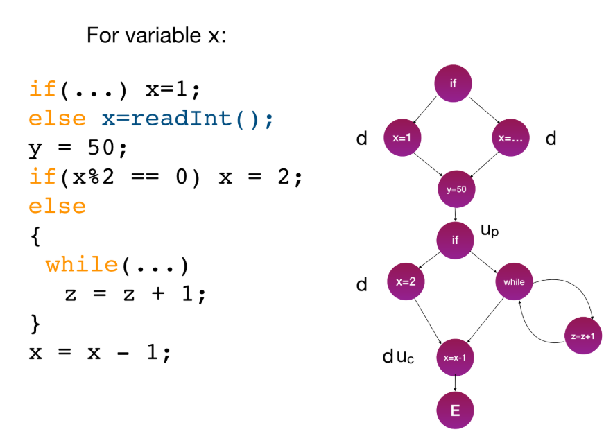 p.58: 변수 x에 대한 d, u_p, d u_c가 표기된 CFG